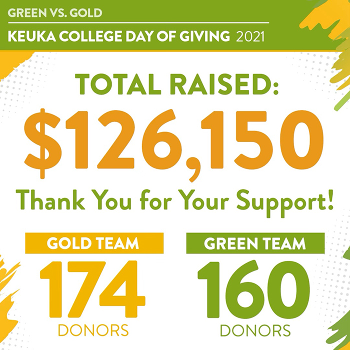 Day of Giving